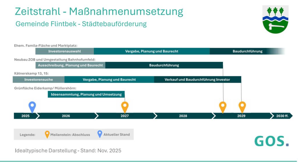ZOB und angrenzende Straßen und Wege 1